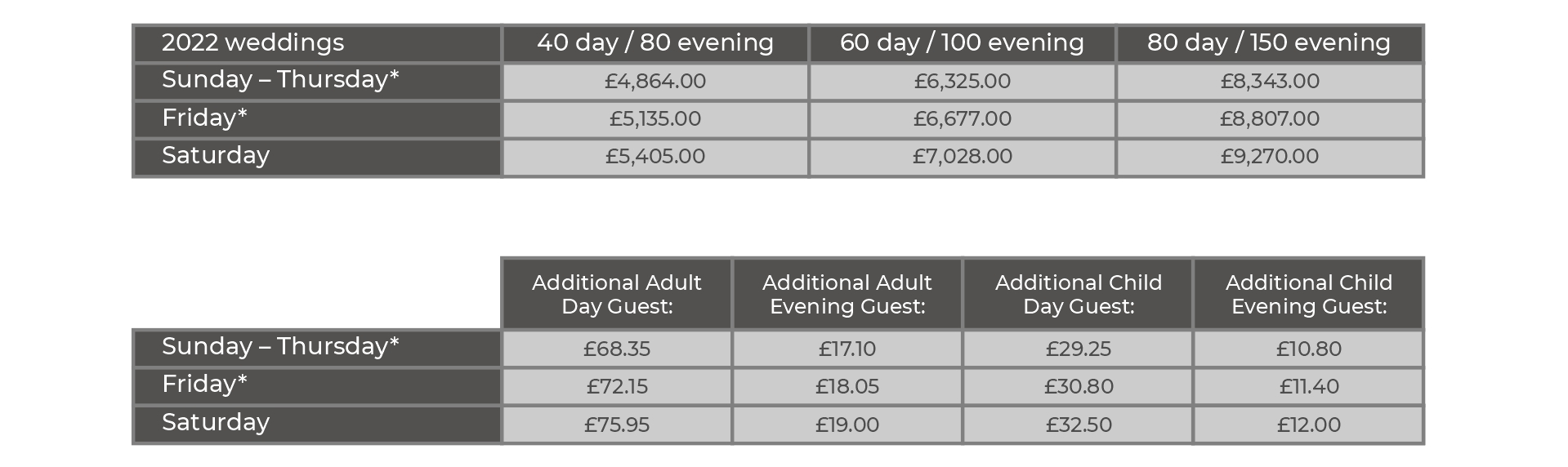 Orchid Package rates Bredbury Hall Wedding Brochure 2021