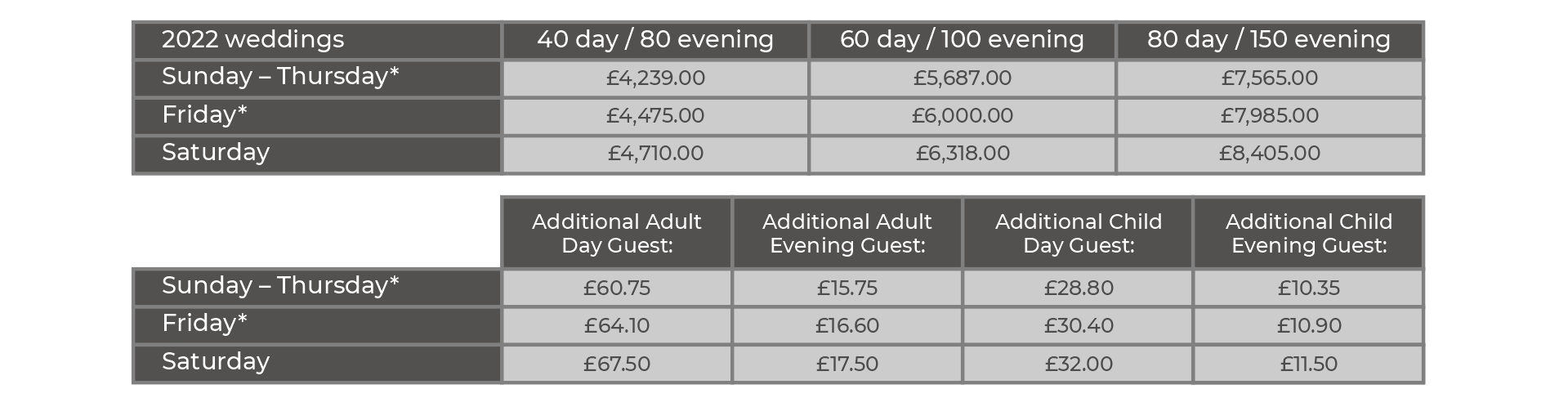 Rose Package rates Bredbury Hall Wedding Brochure 2021